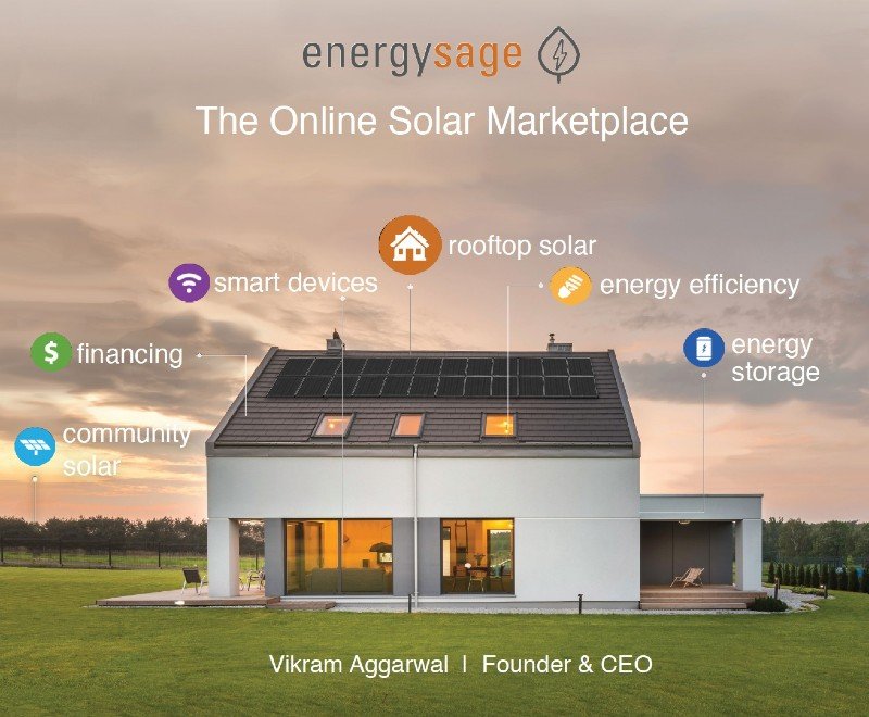 Energy Save Online Solar Marketplace Sustainable Lifestyle